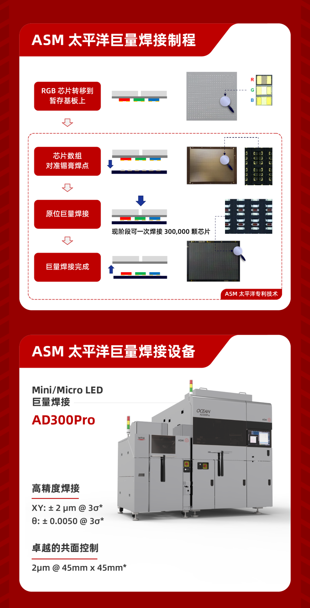 ASM焊线机