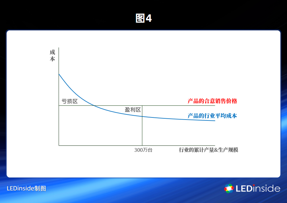 ASM ic封装