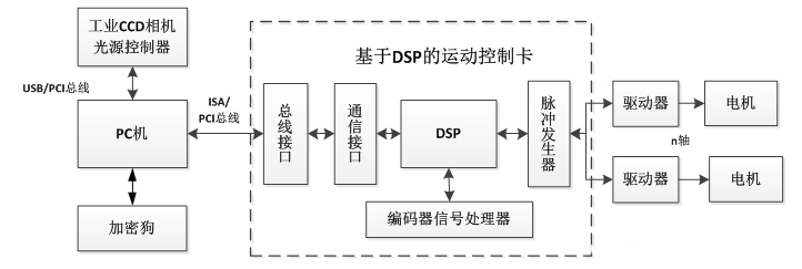 ASM固晶机系统