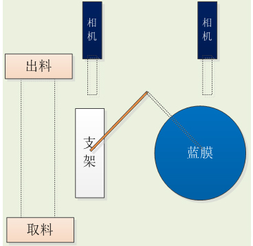 ASM固晶机系统