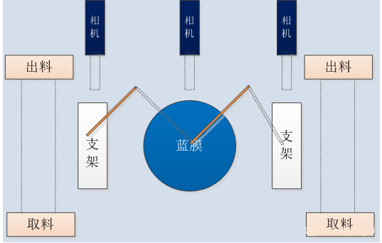 ASM固晶机系统