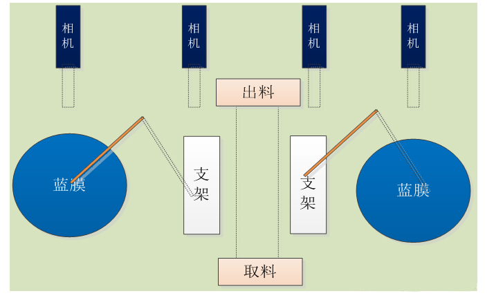 ASM固晶机系统