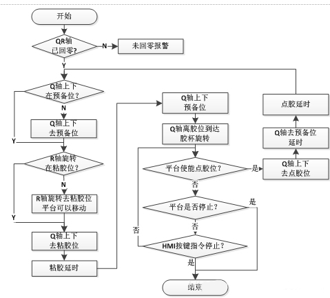 ASM固晶机系统