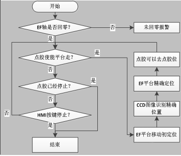 ASM固晶机系统