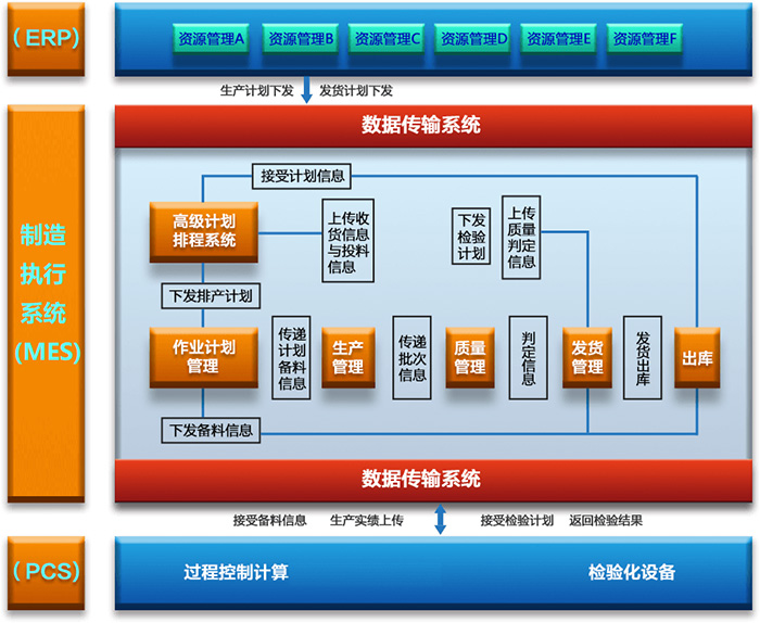 倍特盛数据传输系统