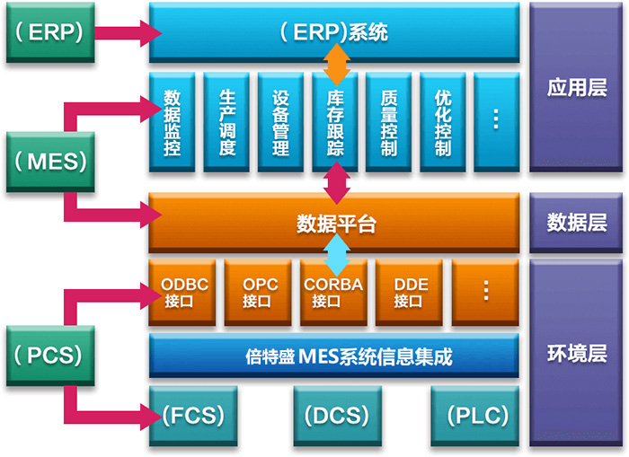 倍特盛MSE系统