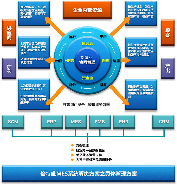 倍特盛MSE系统