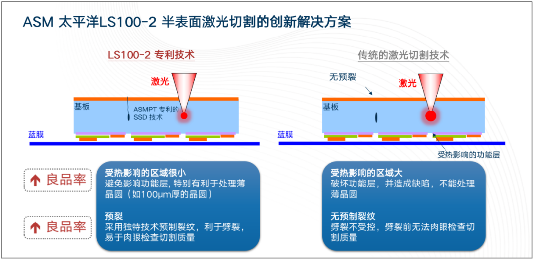 ASM固晶机