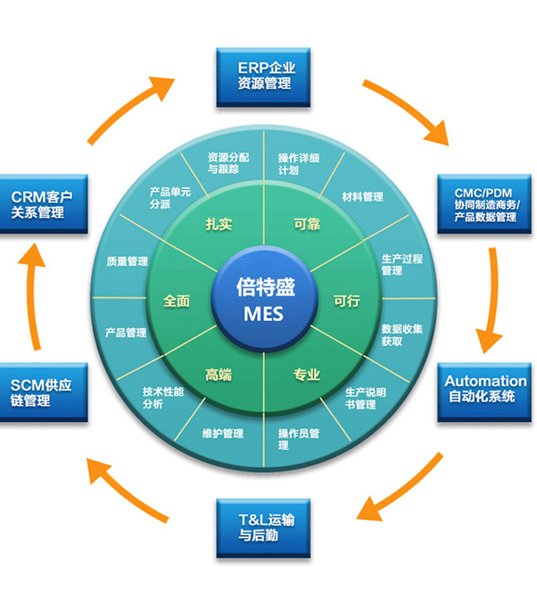 半导体设备工业互联网解决方案