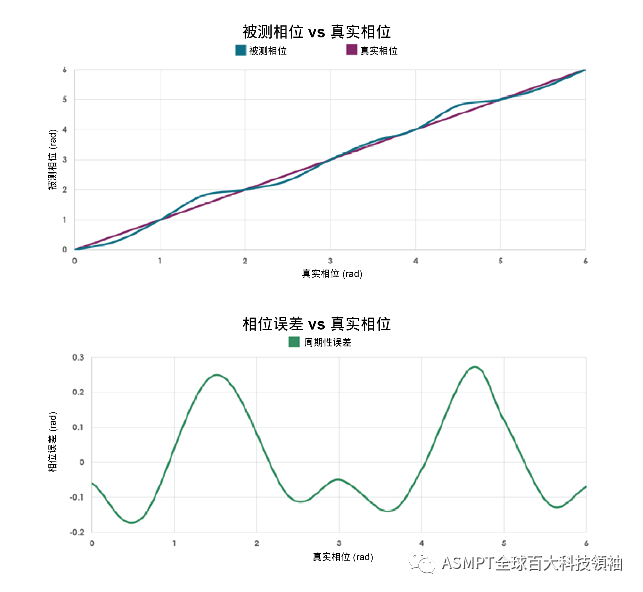 ASM焊线机