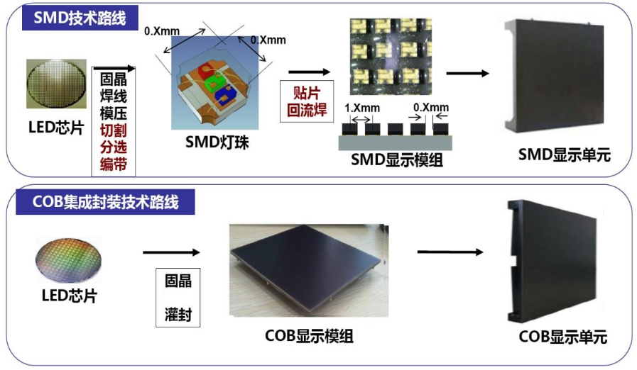 ASM IC封装设备