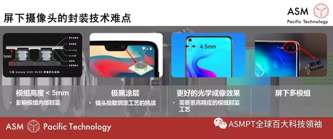 ASM IC封装设备