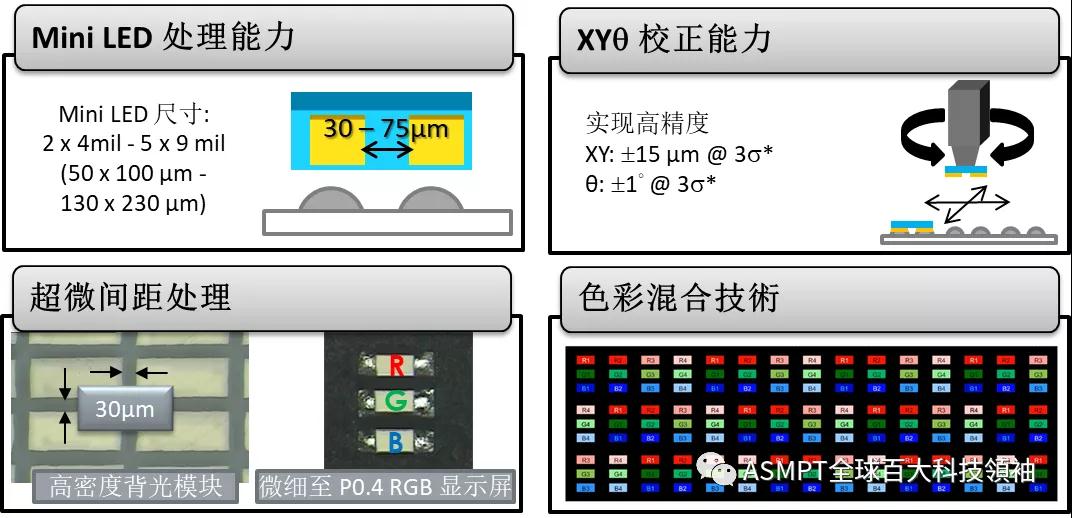 ASM IC封装设备