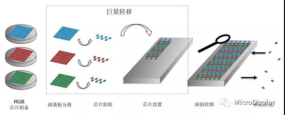 ASM固晶机