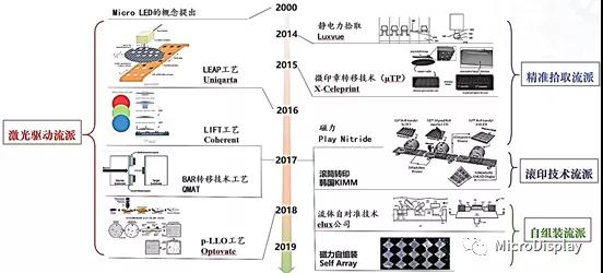 ASM固晶机