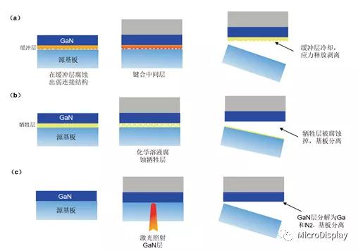 ASM固晶机