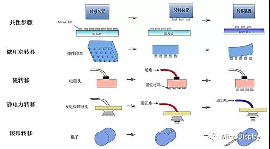 ASM固晶机