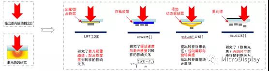 ASM固晶机