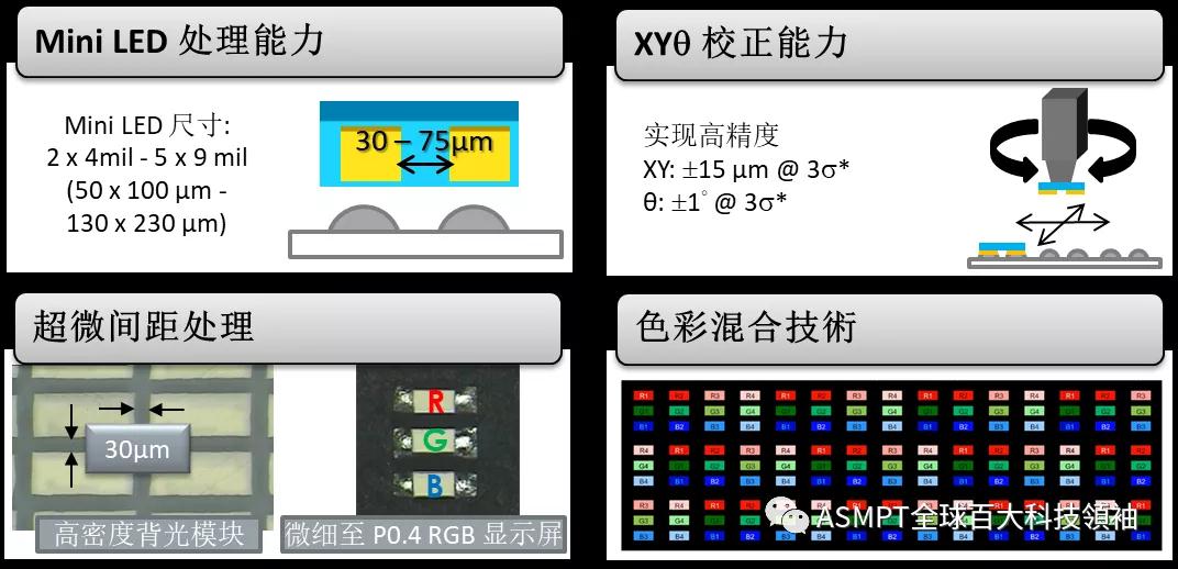 ASM焊线机