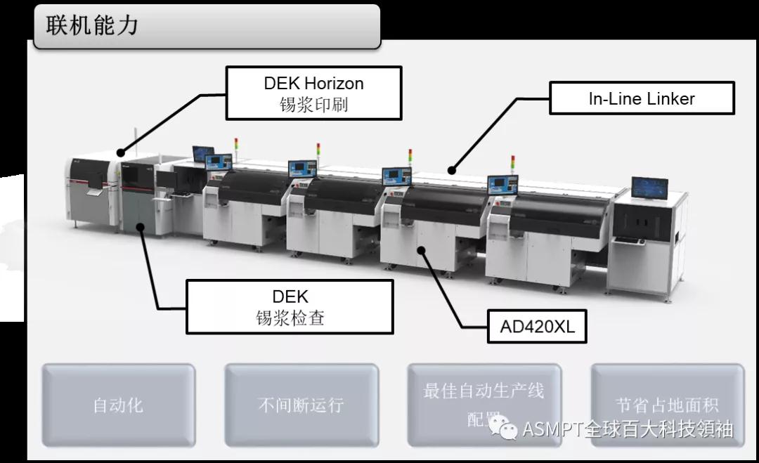 ASM焊线机