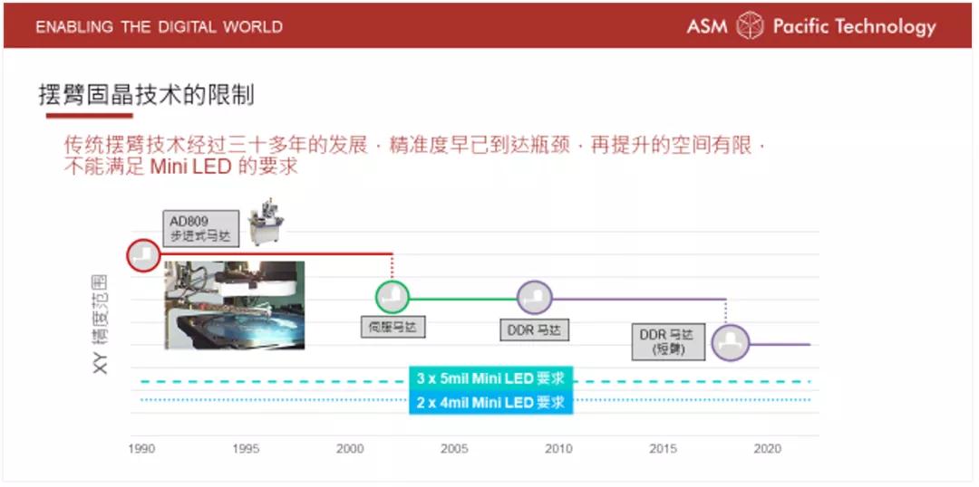 ASM IC封装设备