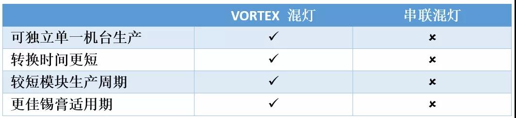 ASM IC封装设备