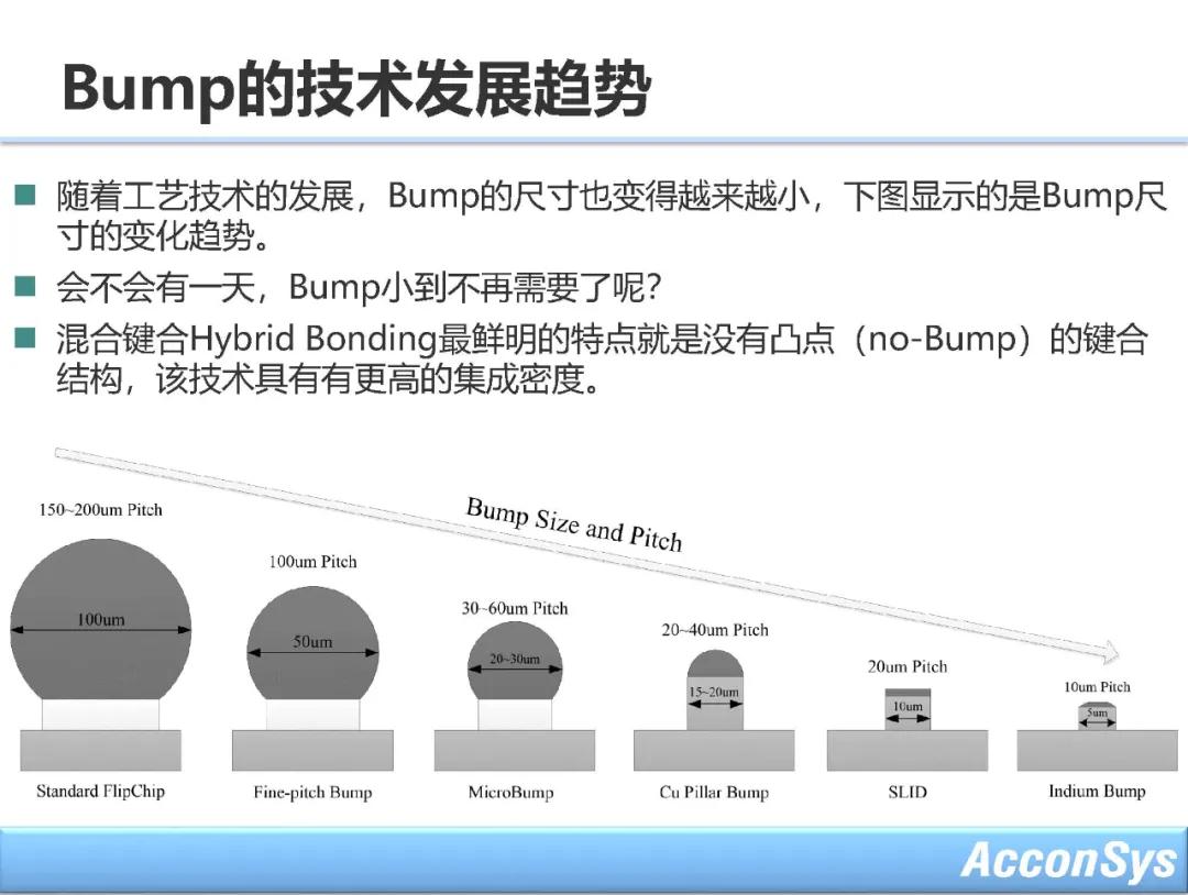 ASM固晶机