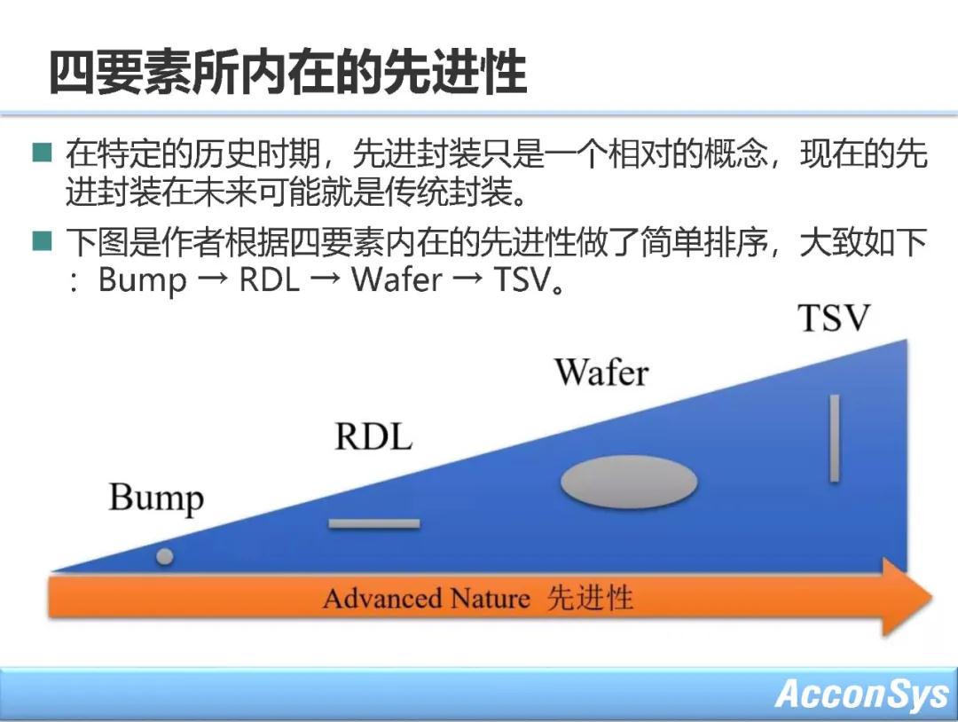 ASM固晶机