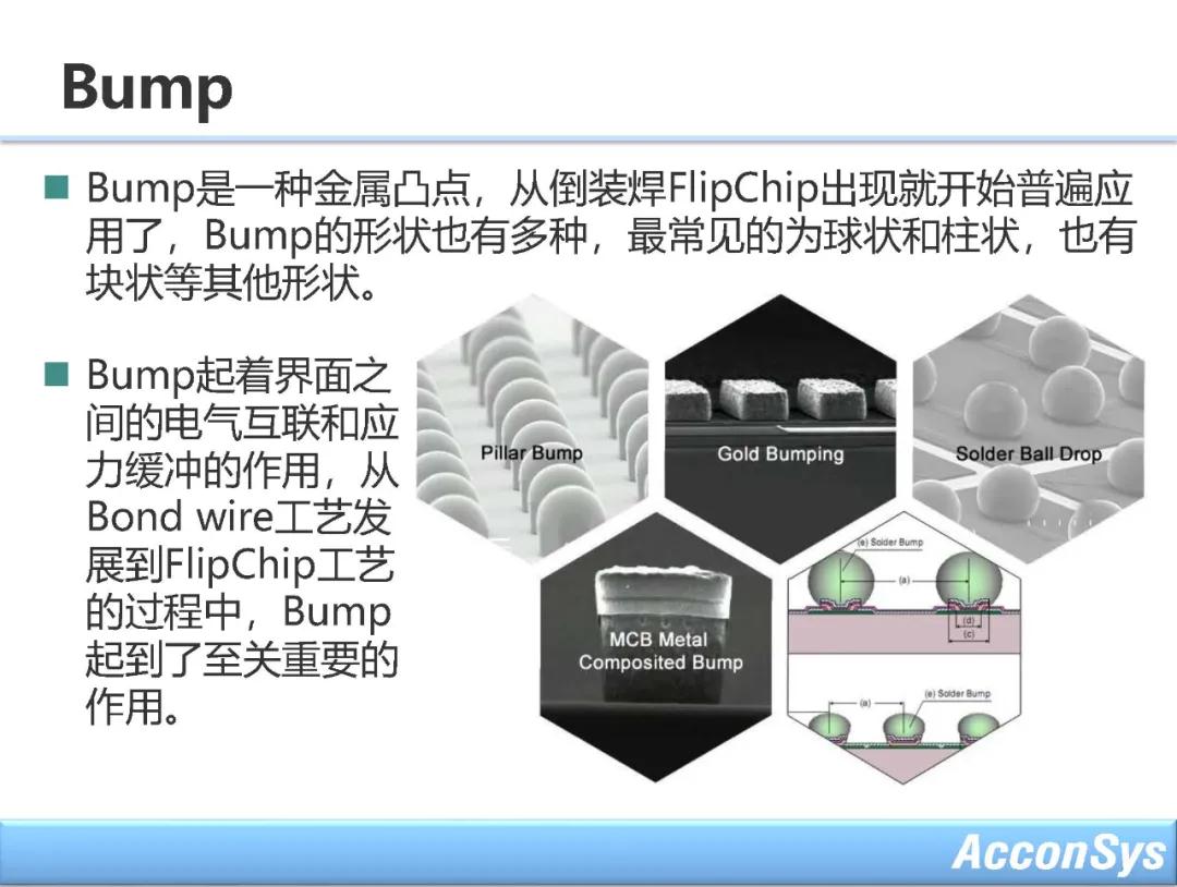 ASM固晶机