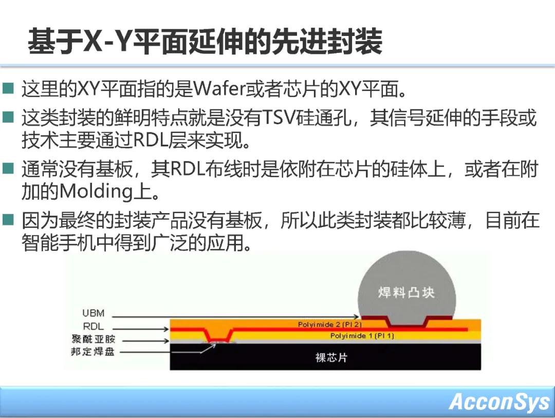 ASM固晶机