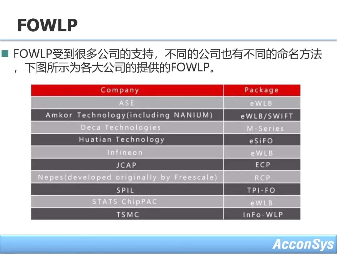 ASM固晶机