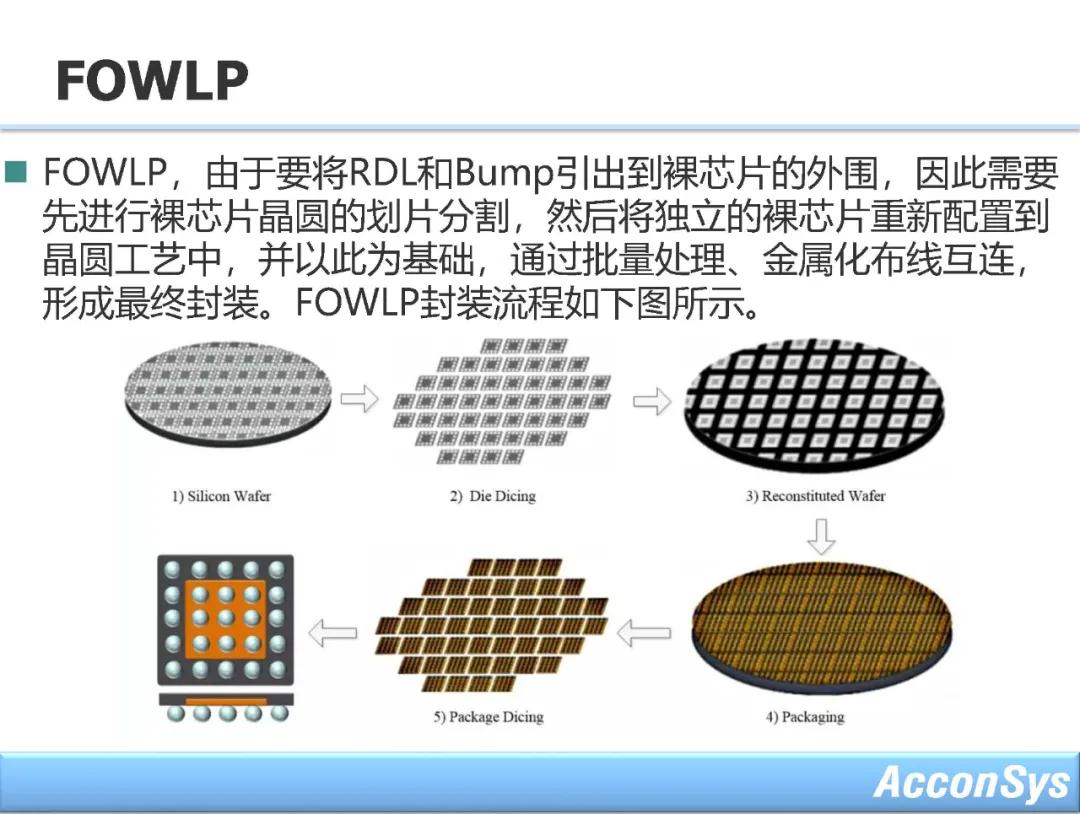 ASM固晶机