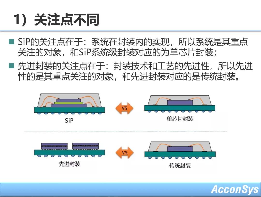 ASM固晶机