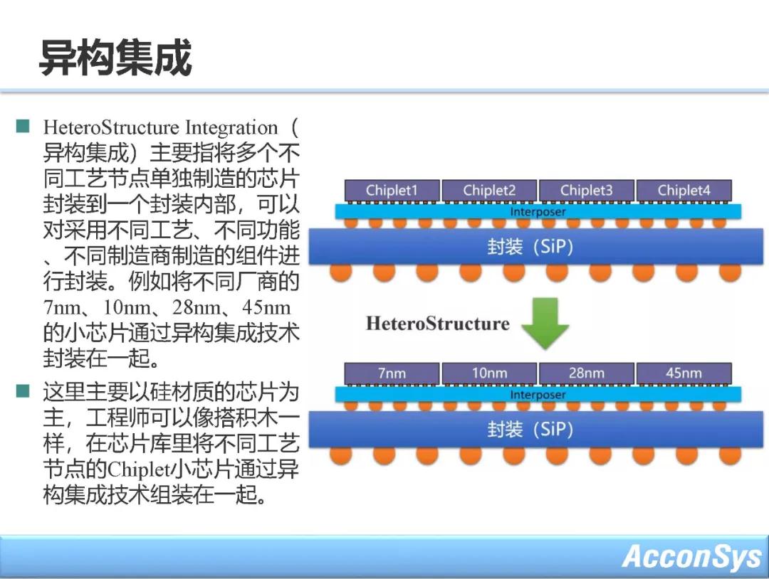 ASM固晶机