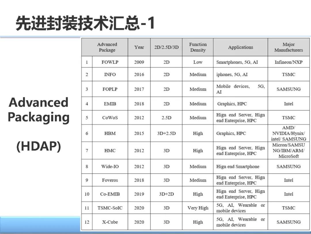 ASM固晶机
