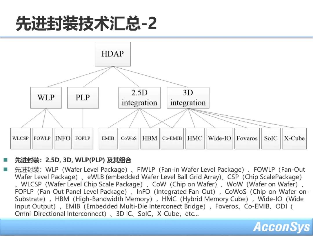 ASM固晶机