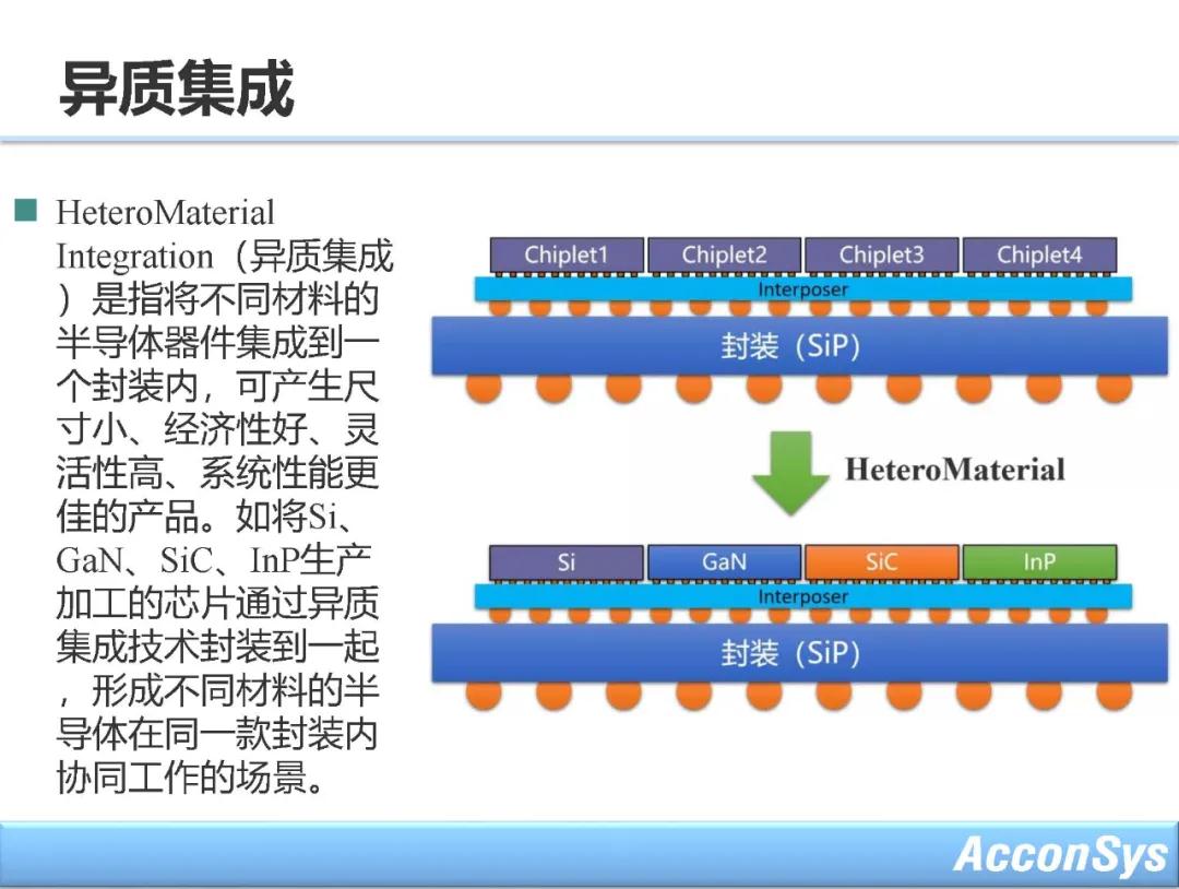 ASM固晶机