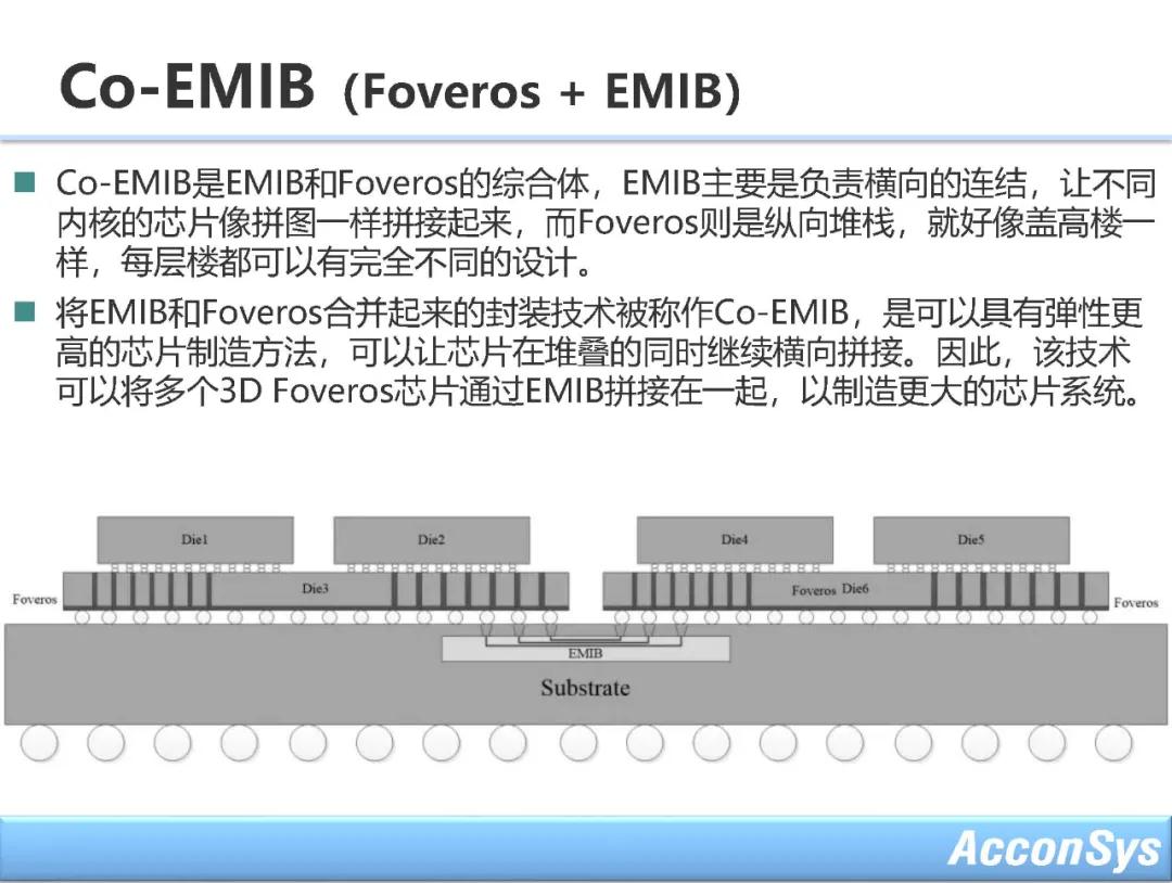 ASM固晶机