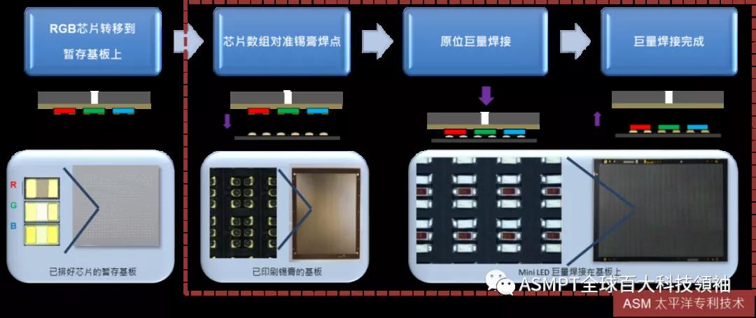ASM IC封装设备