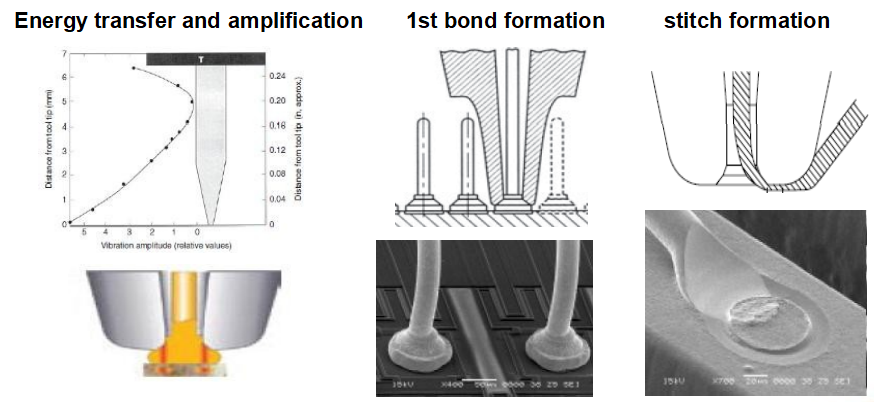 Capillary Introduction