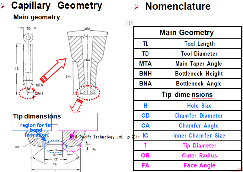 Capillary Introduction