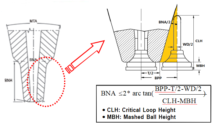 Capillary Introduction