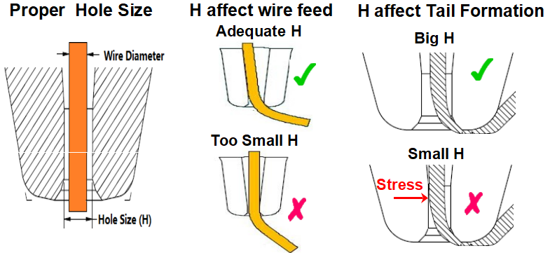 Capillary Introduction