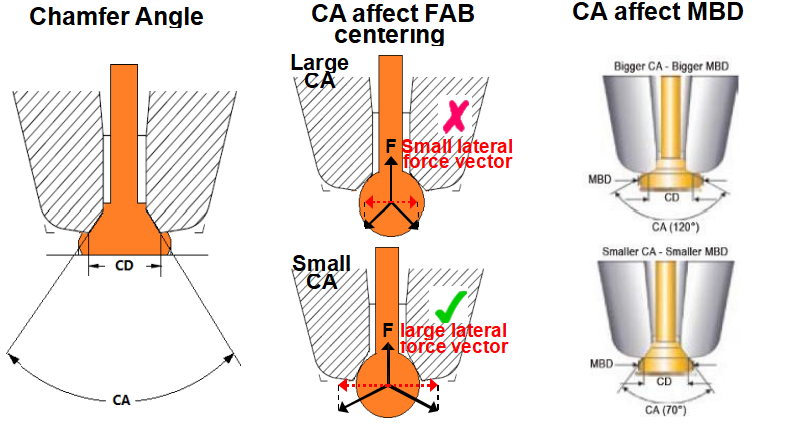 Capillary Introduction