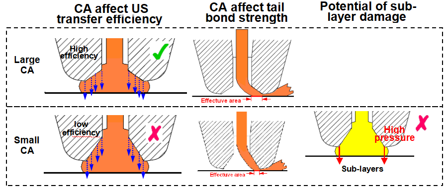 Capillary Introduction