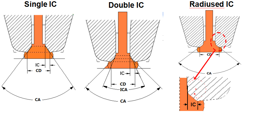 Capillary Introduction