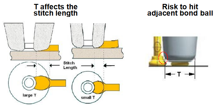 Capillary Introduction