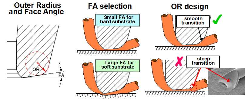 Capillary Introduction