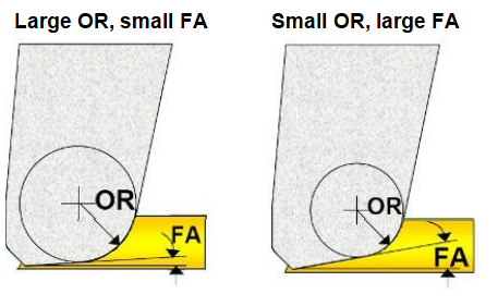 Capillary Introduction