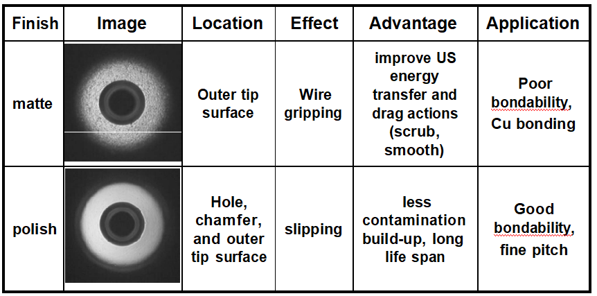 Capillary Introduction